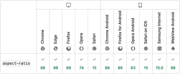 CSS aspect-ratio property browser support
