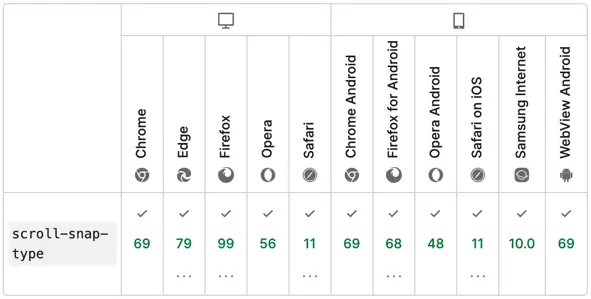 Scroll snap browser support
