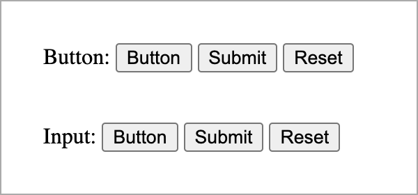 Button types in html forms