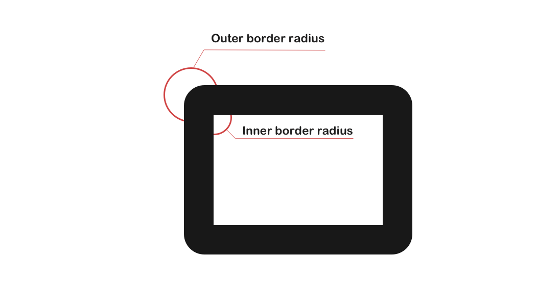 Element's border radiuses