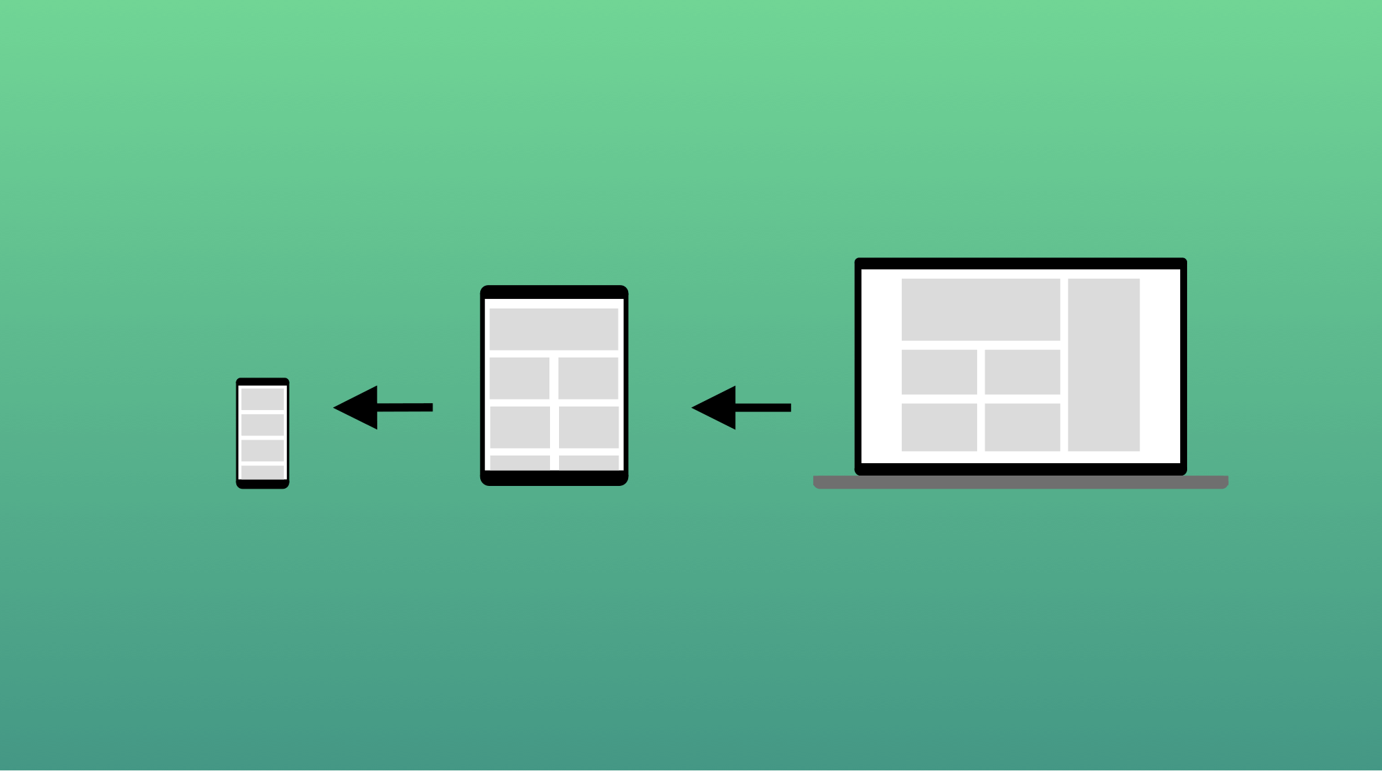 The Difference Between Min width Vs Max width In CSS Media Queries