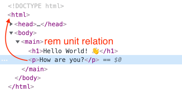 Rem unit relation