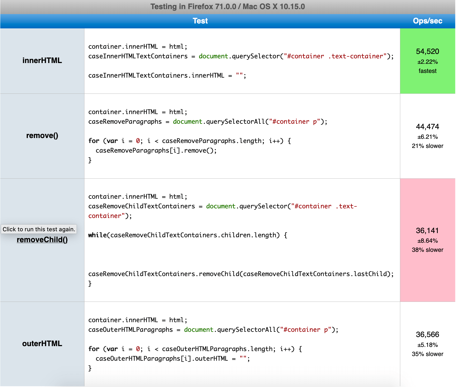 Remove elements from DOM Firefox browser test results