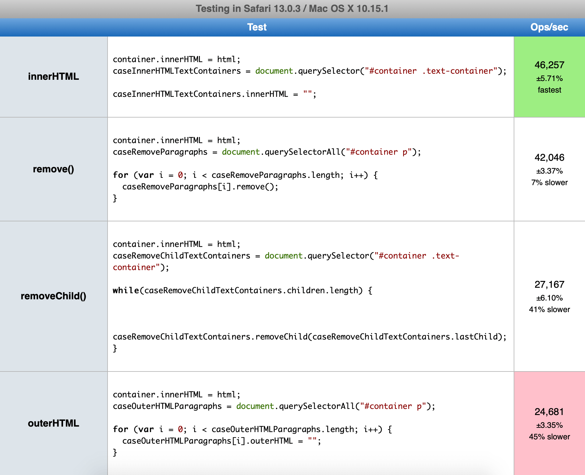 removing-html-element-style-in-javascript